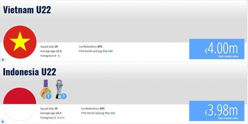 Trước thềm SEA Games 33, U22 Việt Nam xếp số 1 về… giá trị