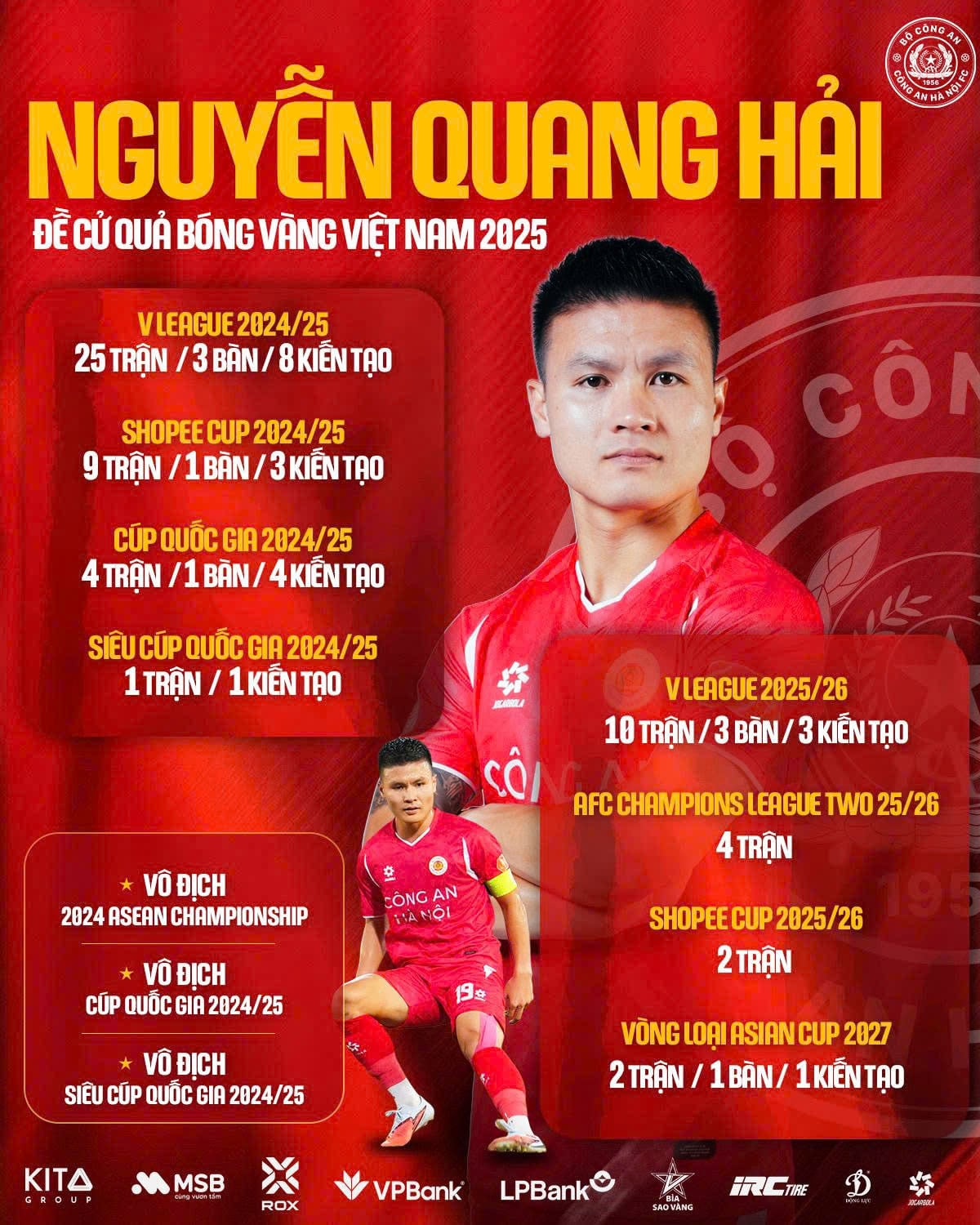 Những thống kê đáng nể của Nguyễn Quang Hải trong năm 2025